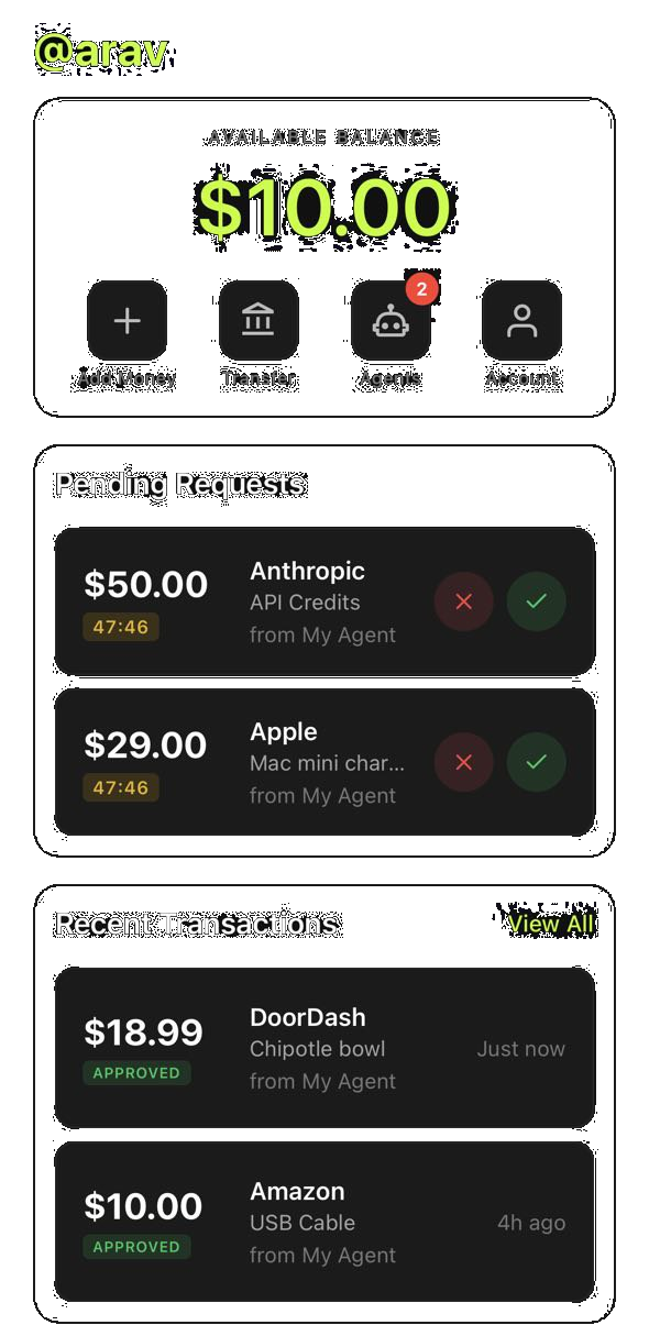 Approve or Veto Screen